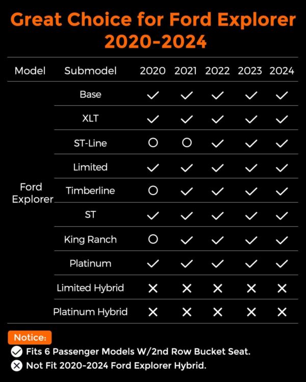Ford Explorer 2020-2025 Custom All Weather Floor Mats