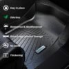 Ford Explorer 2017-2019 Custom All Weather Floor Mats