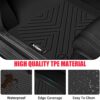 Hyundai Tucson 2022-2025 Custom All Weather Floor Mats